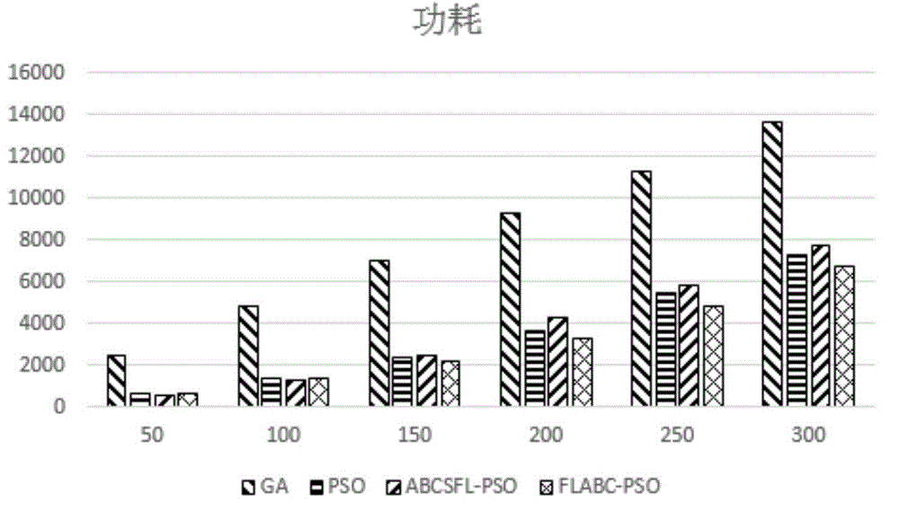 Cloud computing task scheduling method of artificial bee colony particle swarm algorithm based on Levy flight