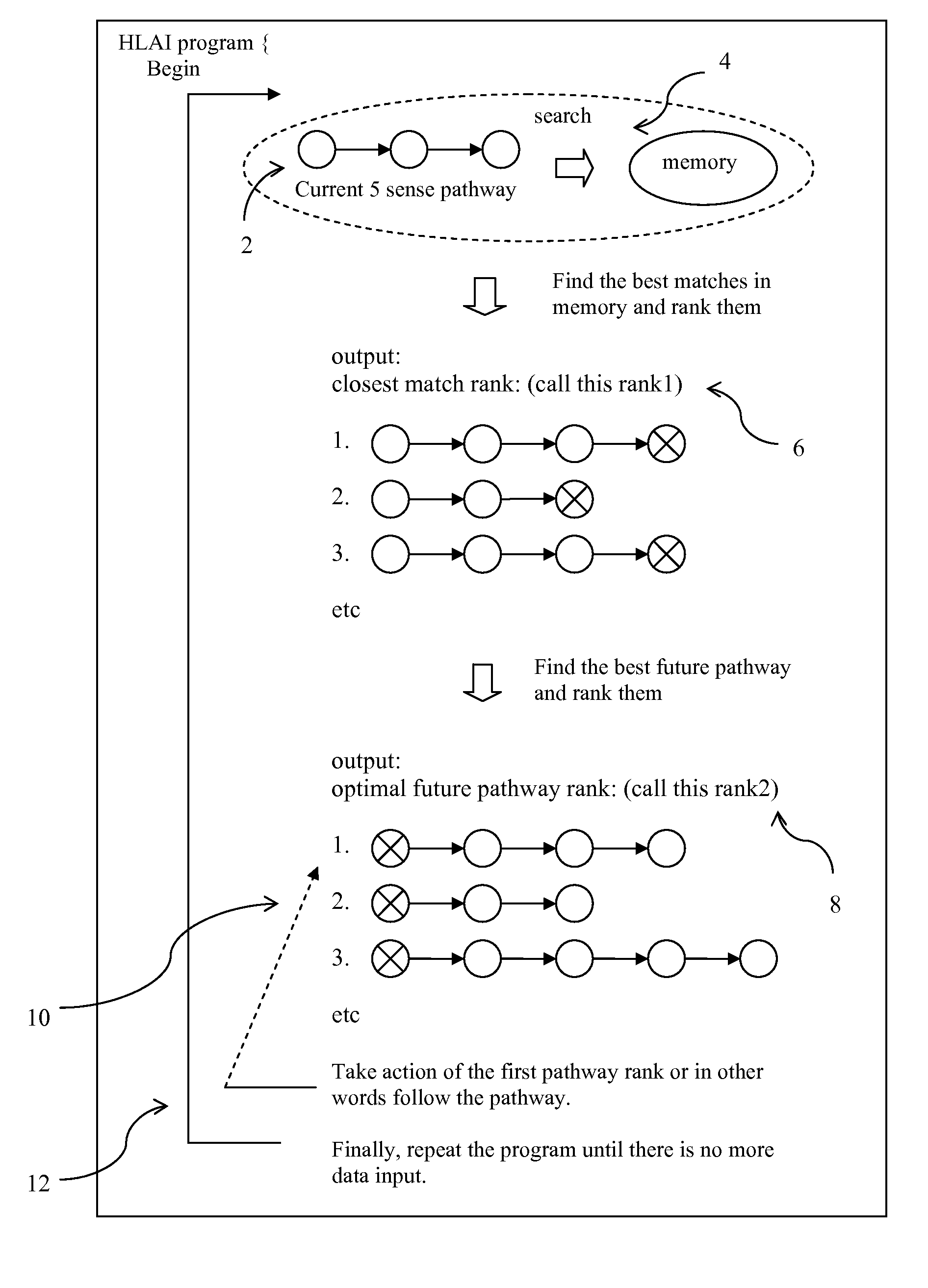 Human Level Artificial Intelligence Software Application for Machine & Computer Based Program Function