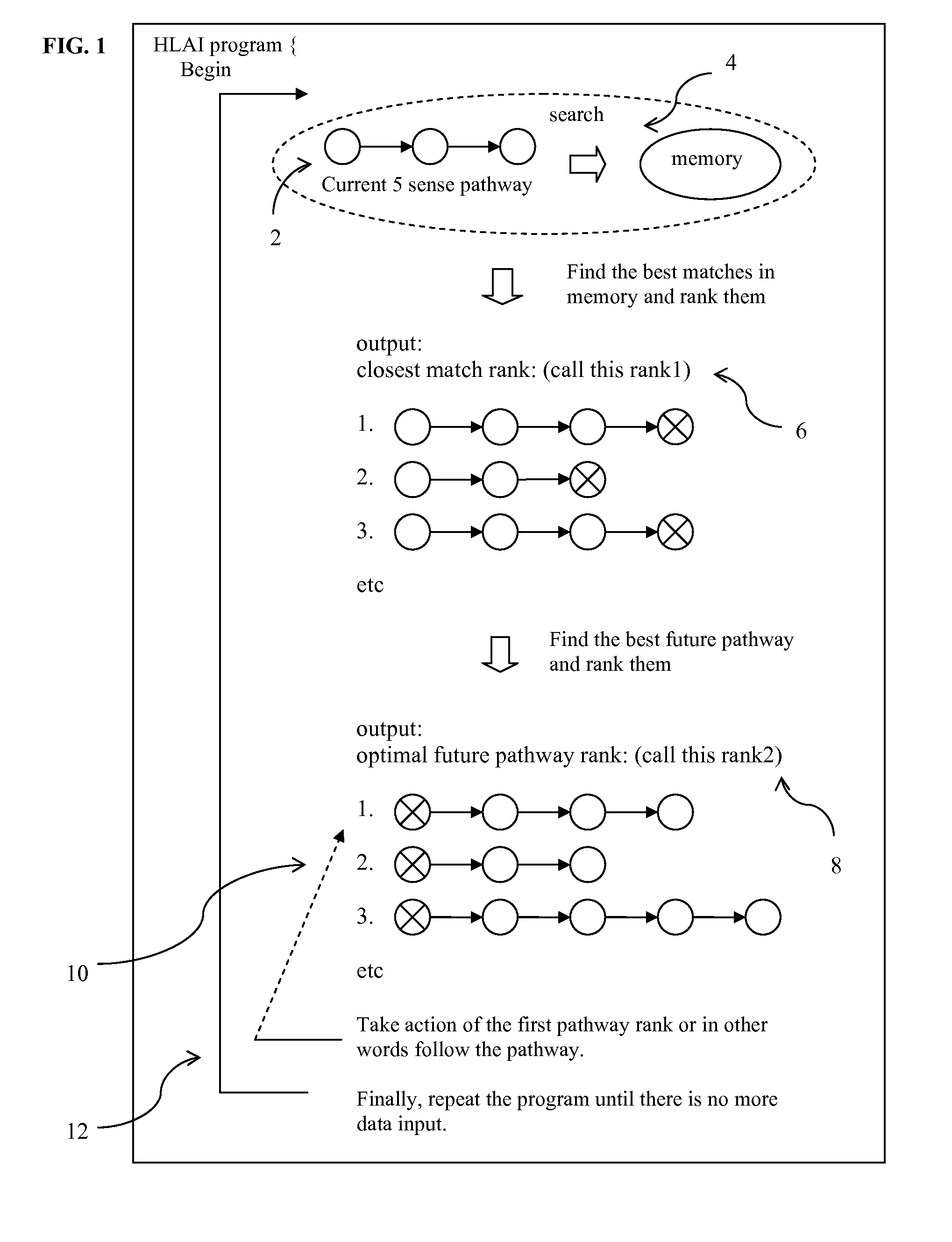 Human Level Artificial Intelligence Software Application for Machine & Computer Based Program Function