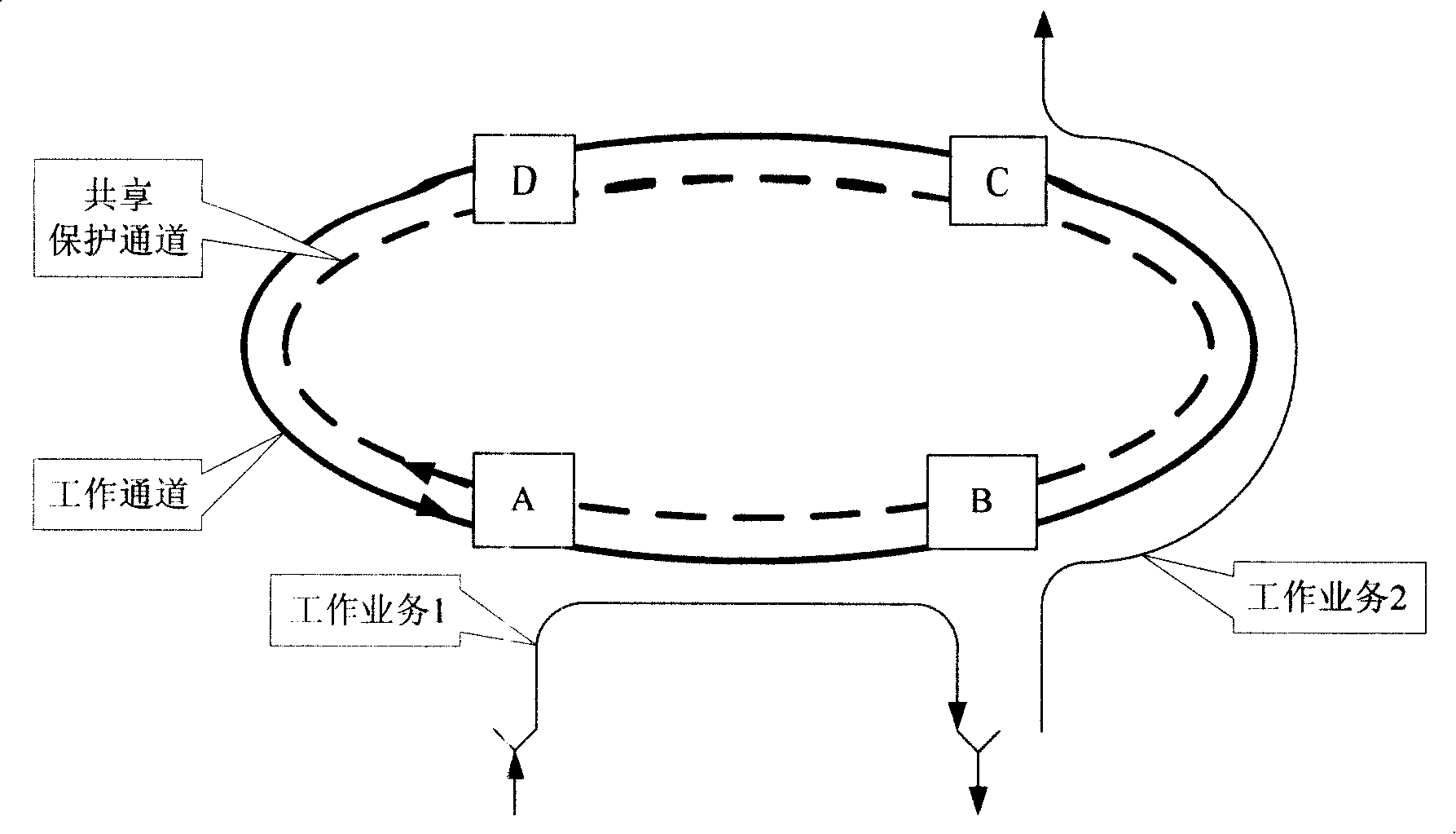 System and method for preventing from loop self-excited optical ring network channel sharing protection