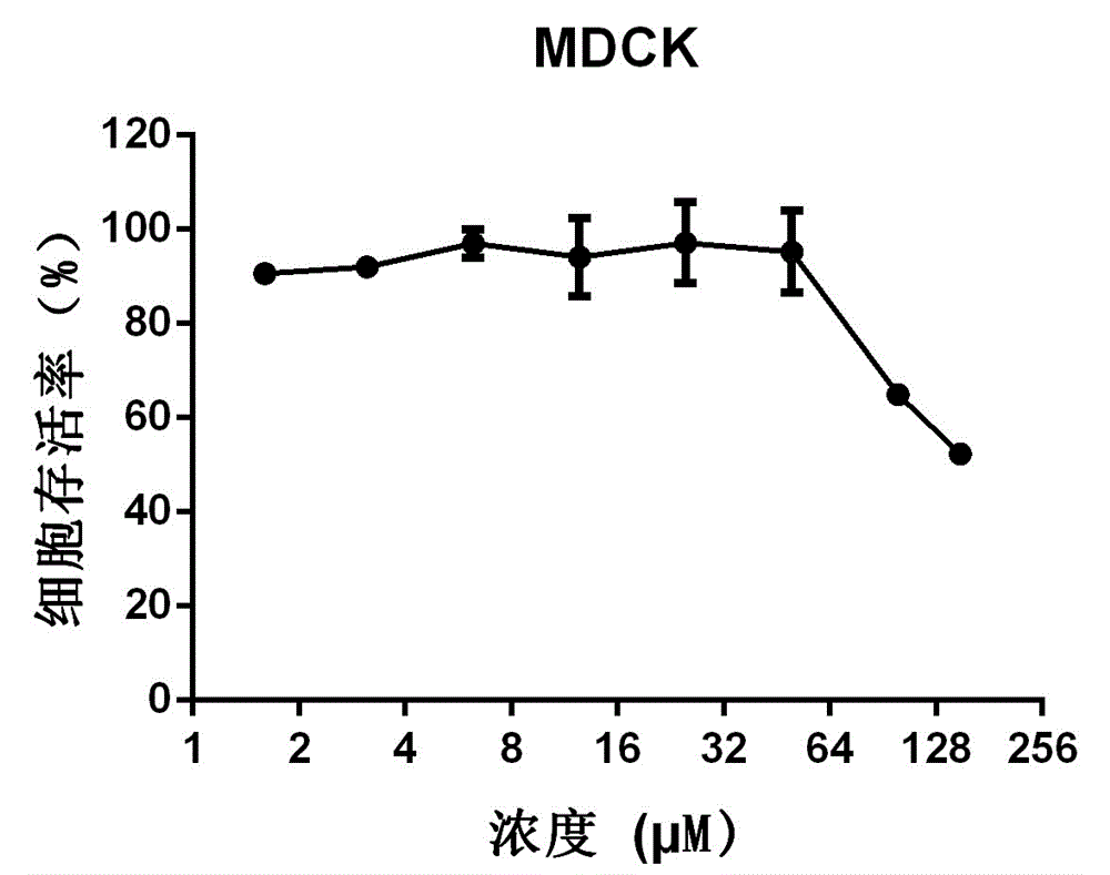 Application of dicoumarin in preparation of medicine for treating or preventing influenza virus infection