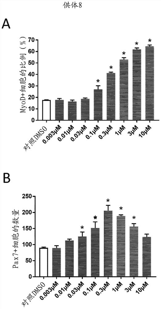 Src inhibitor compounds for skeletal muscle modulation, methods and uses thereof