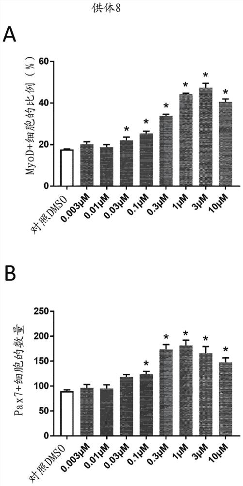 Src inhibitor compounds for skeletal muscle modulation, methods and uses thereof