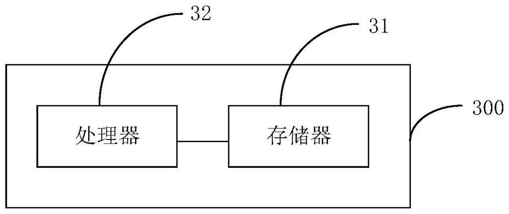 Automatic detection system, method and equipment for distribution automation terminal and storage medium