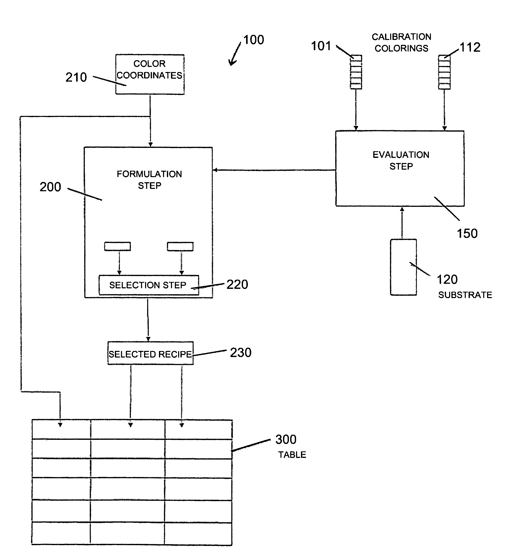 Process for the production of a color palette