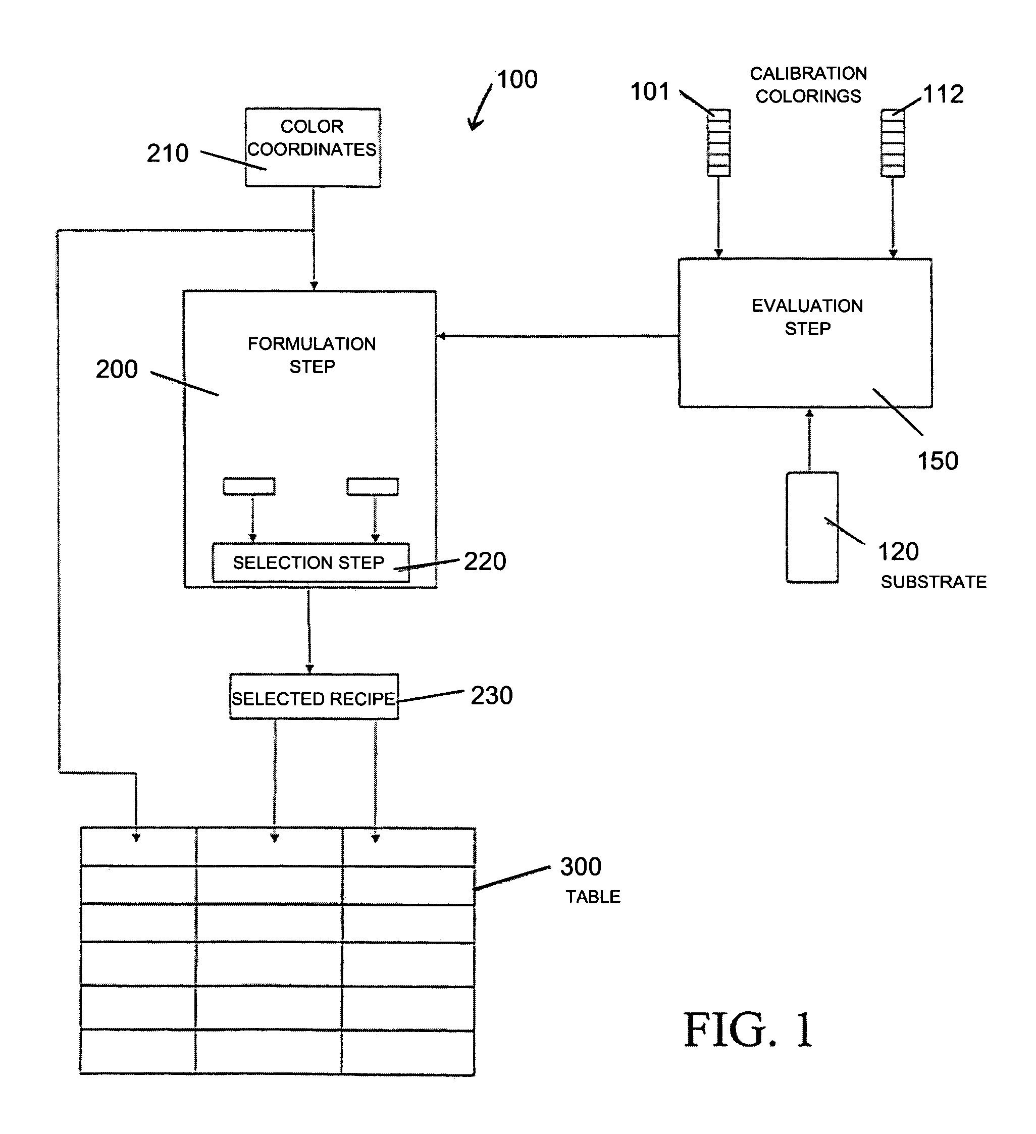 Process for the production of a color palette