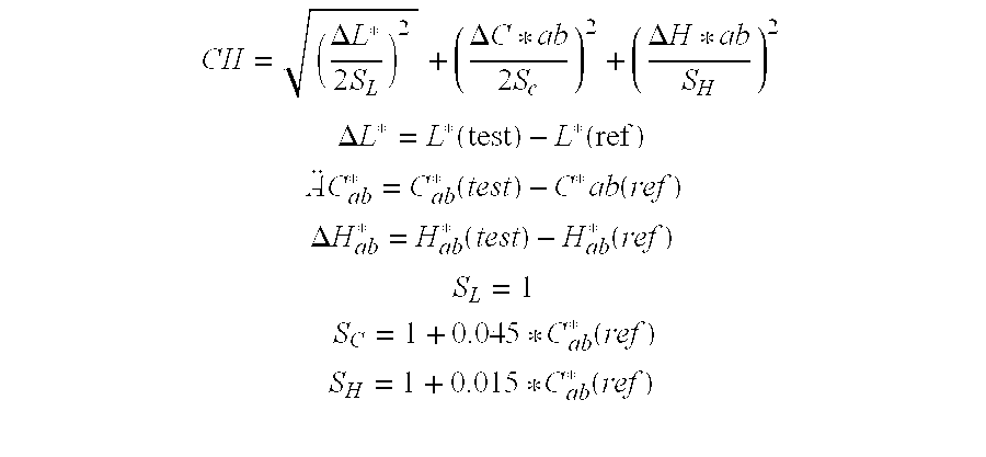 Process for the production of a color palette