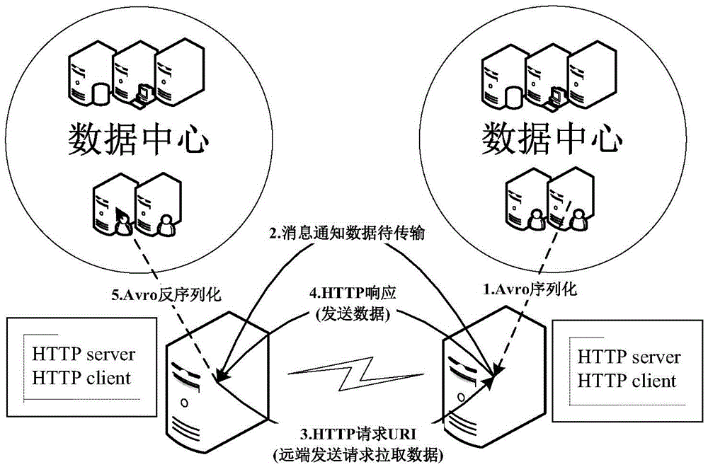 Cross-region data synchronizing method based on message pushing mode