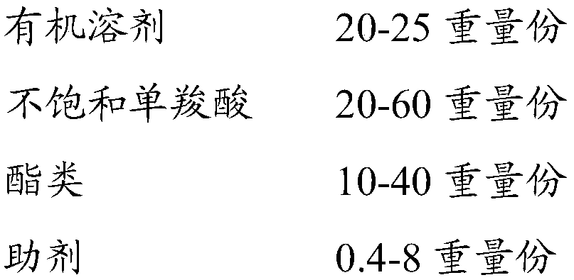 Styrene polymer and preparation method thereof