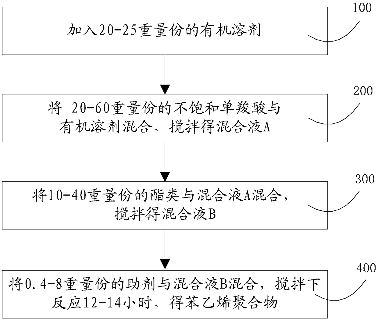 Styrene polymer and preparation method thereof