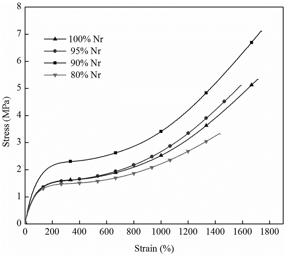 Preparation method and application for natural latex packing