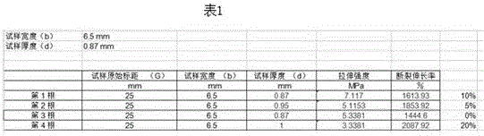 Preparation method and application for natural latex packing