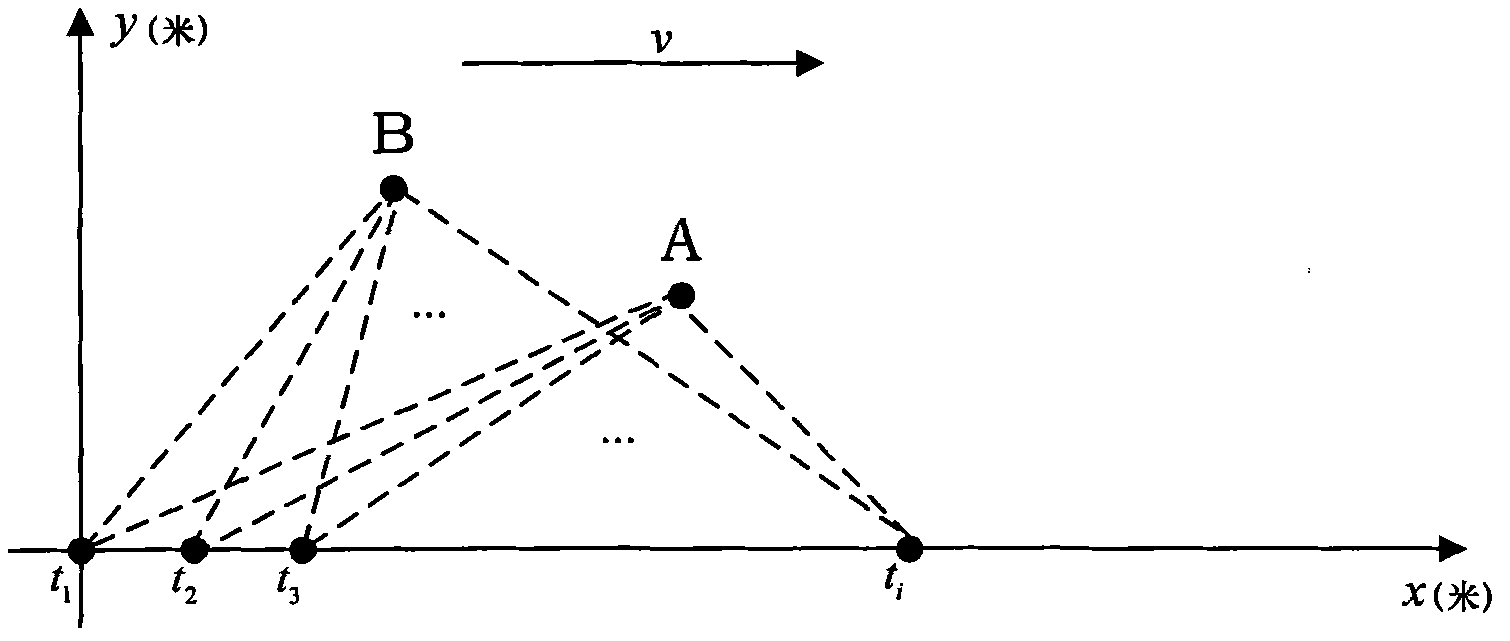 Method for selecting access point by vehicle-mounted WiFi (Wireless Fidelity) equipment