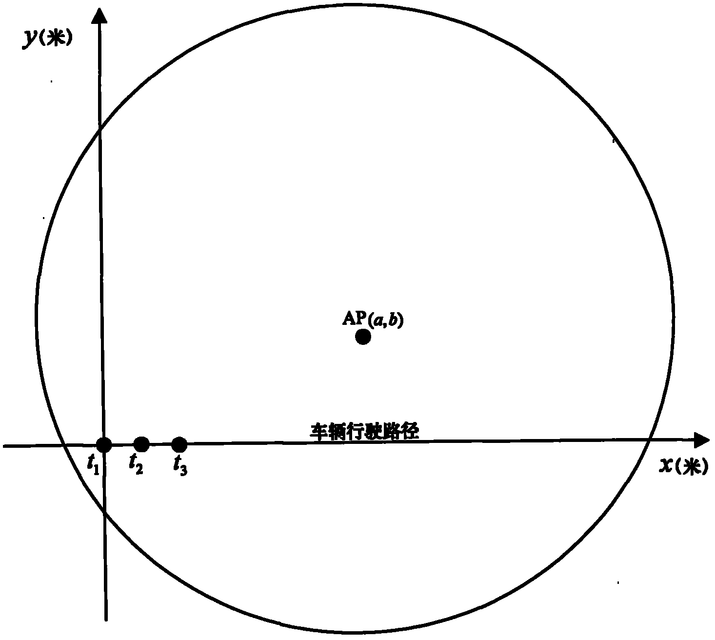 Method for selecting access point by vehicle-mounted WiFi (Wireless Fidelity) equipment