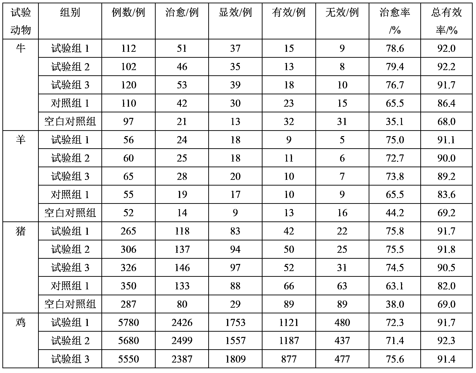 Heat-clearing, detoxifying and antiviral veterinary traditional Chinese medicine composition, and preparation method and application thereof