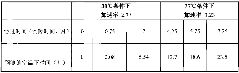 Liquid reinforced flavouring for foodstuff and its preparing method