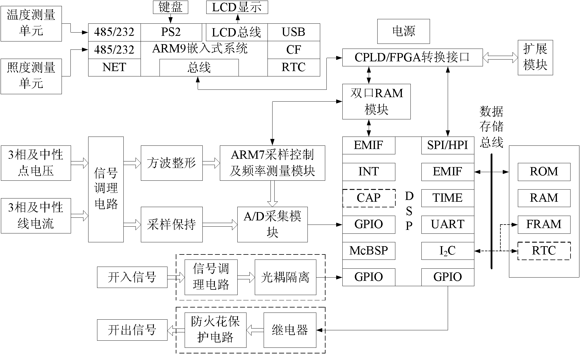 On-line monitoring and state evaluation system for photovoltaic grid-connected power generation