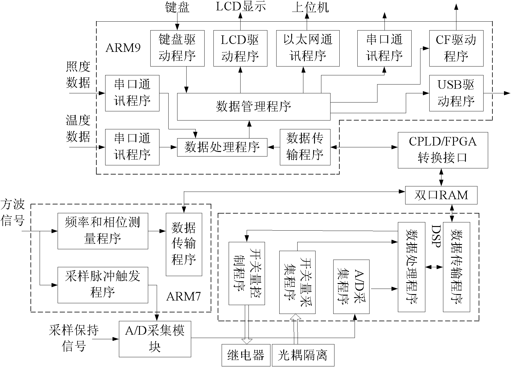 On-line monitoring and state evaluation system for photovoltaic grid-connected power generation