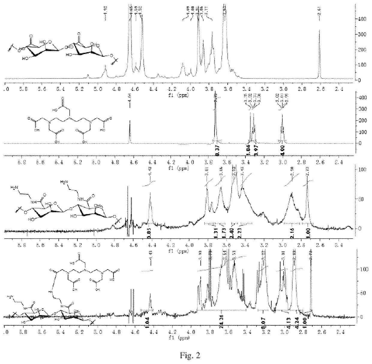 Lymph targeting nuclear magnetic contrast agent using brown algae polysaccharide as carrier and preparation method and use thereof