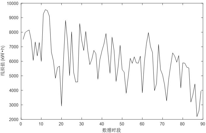 Medium-voltage anti-electricity-stealing analysis method based on coding correlation