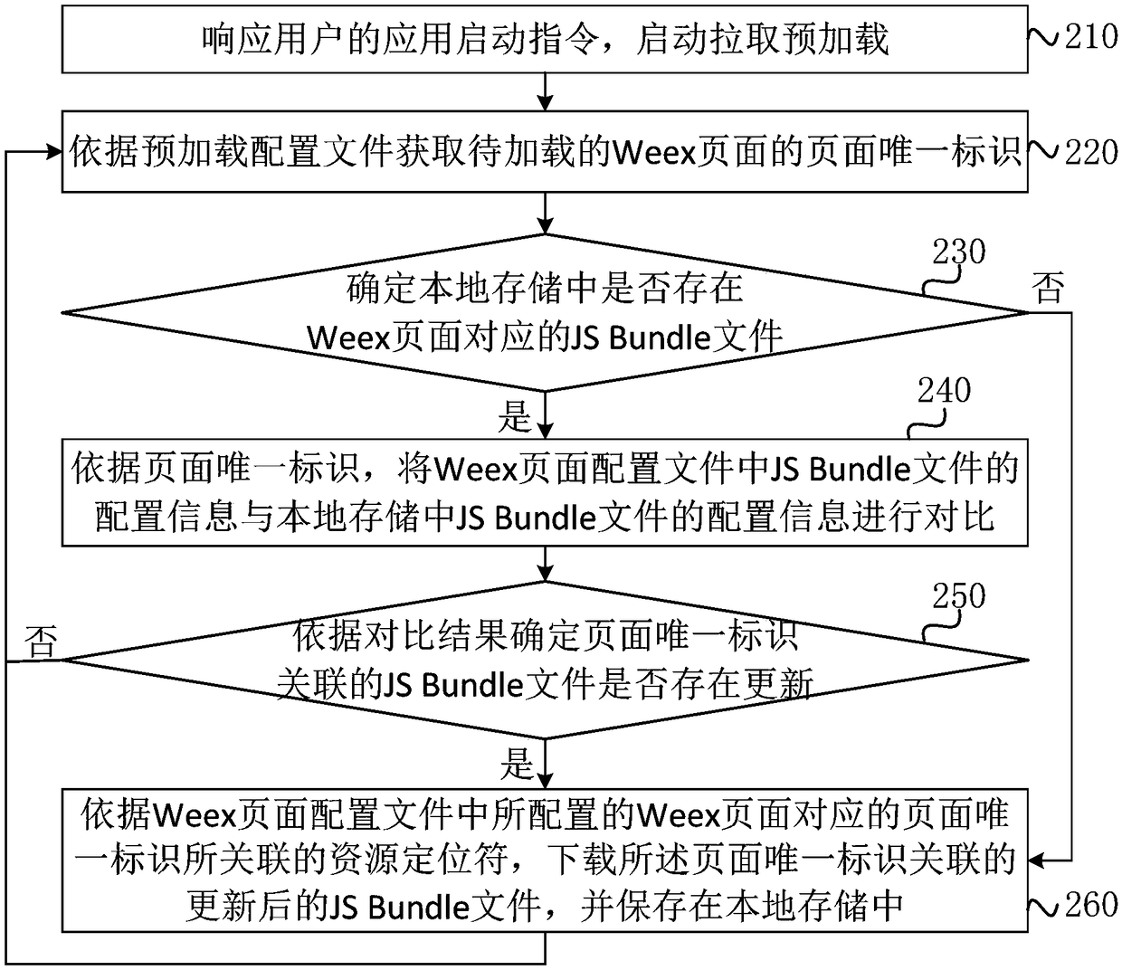 Weex page rendering method, device, terminal and storage medium