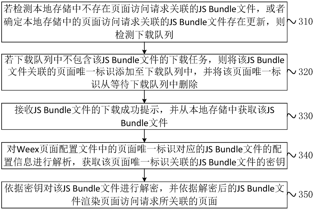 Weex page rendering method, device, terminal and storage medium