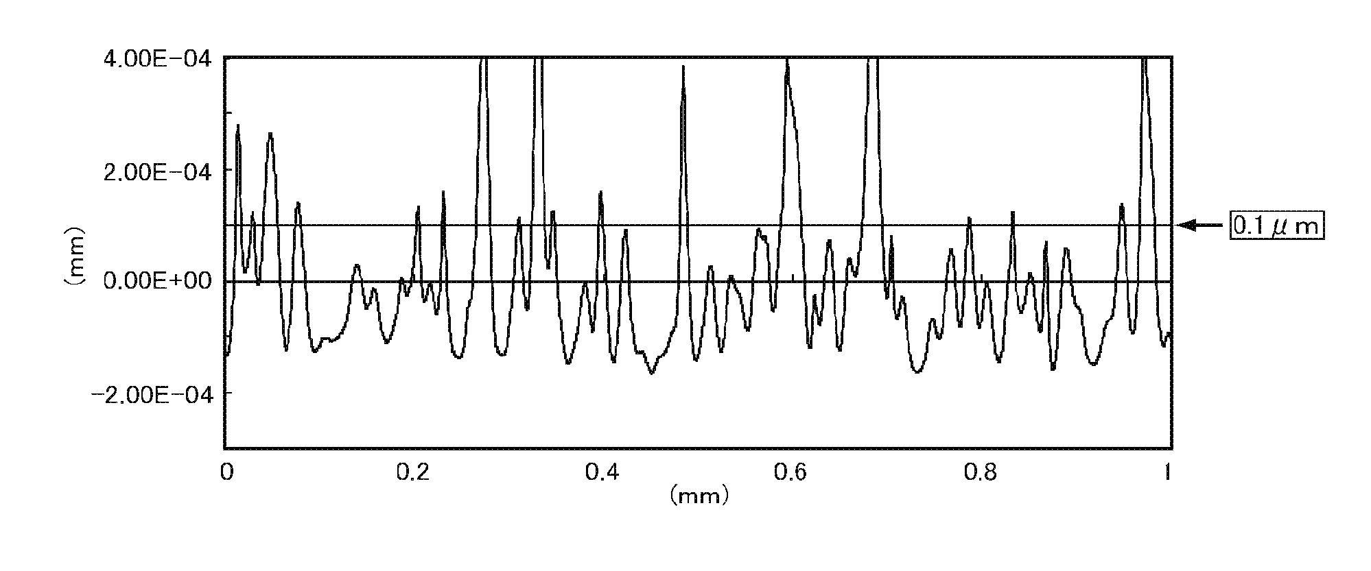 Hard-coated antiglare film, polarizing plate and image display including the same, and method for evaluating the same