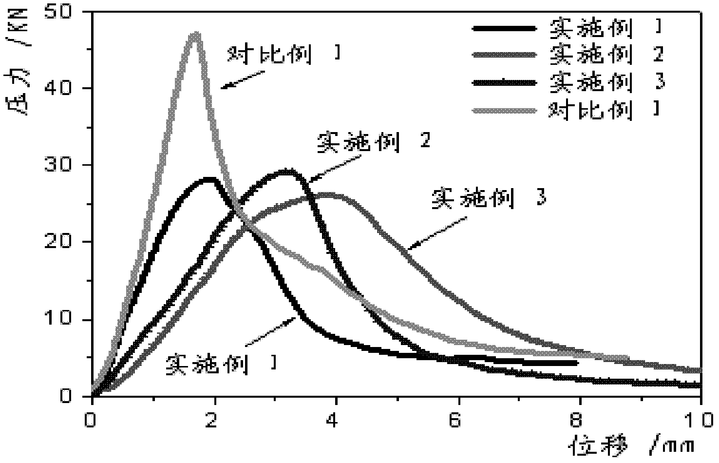 Cement-based waterproof and crack-resistant material suitable for foundation bed of railroad bed in expansive rock area