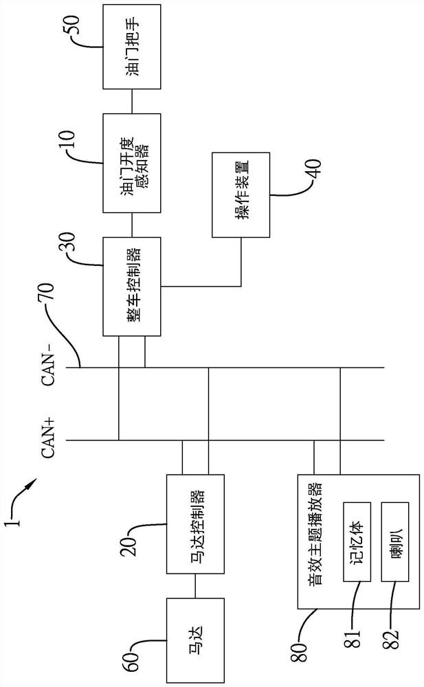 Power mode switching system of electric motorcycle