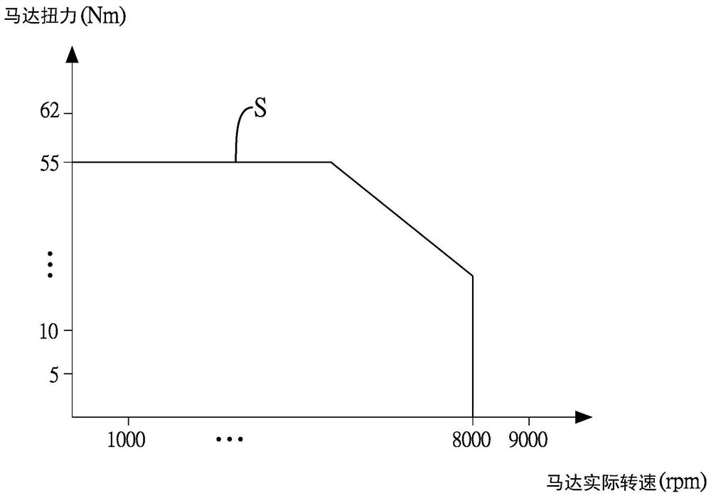 Power mode switching system of electric motorcycle