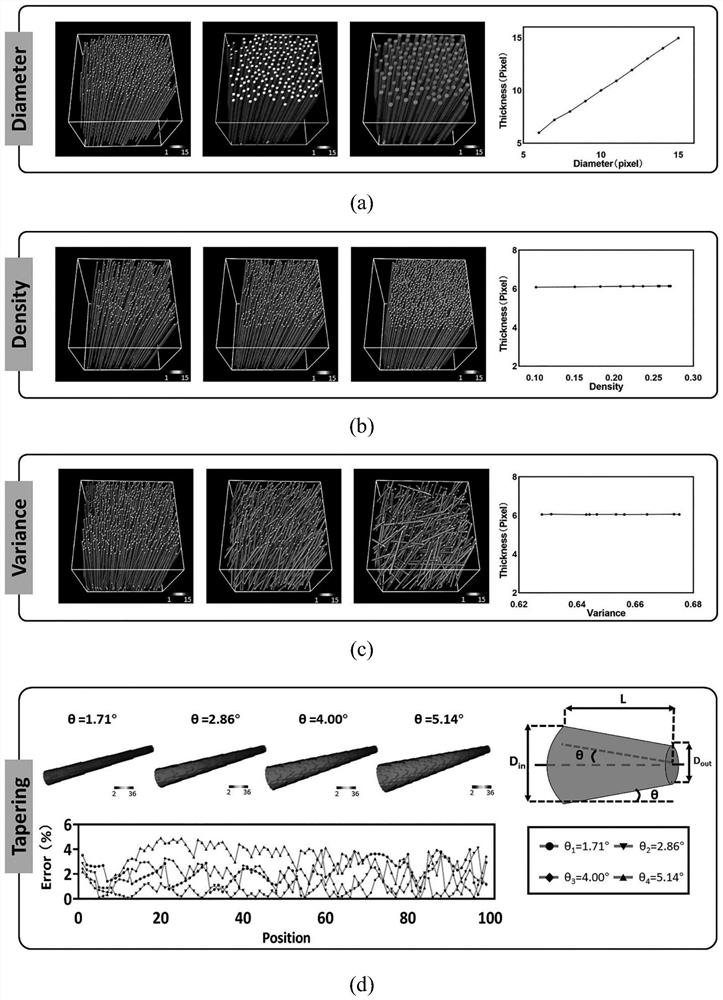 Image processing-based blood vessel diameter adaptive, pixel-level and visual quantitative characterization method