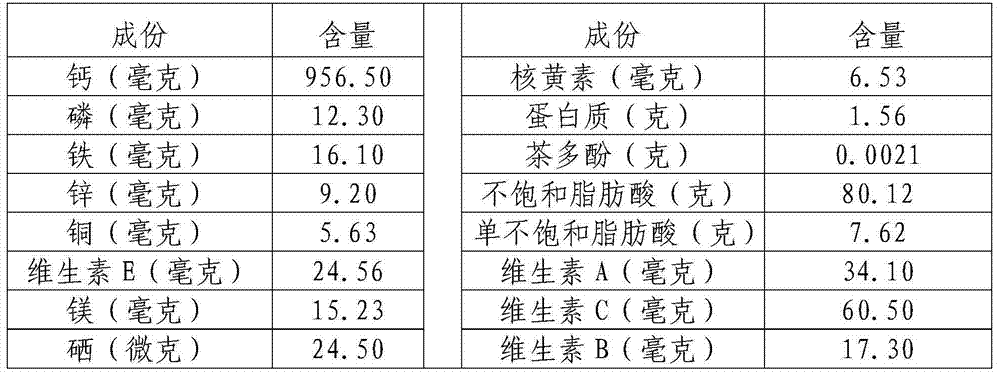 Healthcare walnut oil with calcium supplementing function