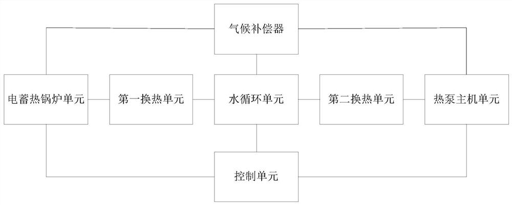 An electric heating system and its control method