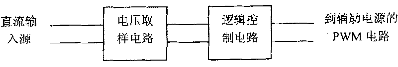 Input under-voltage/over-voltage protection circuit