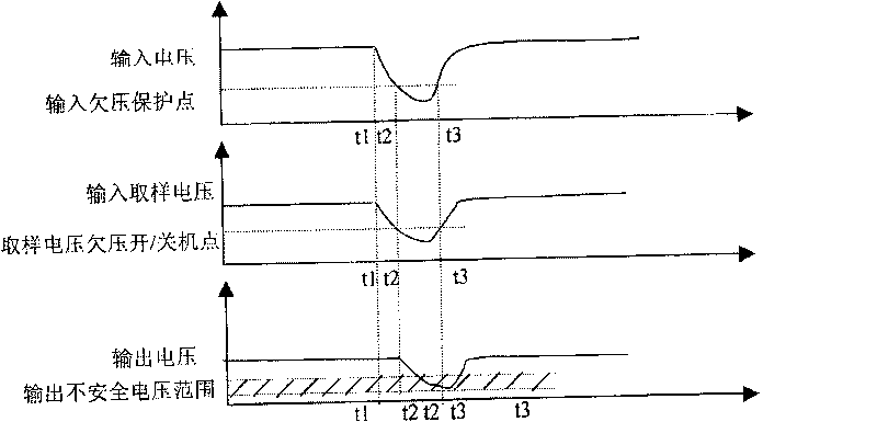 Input under-voltage/over-voltage protection circuit