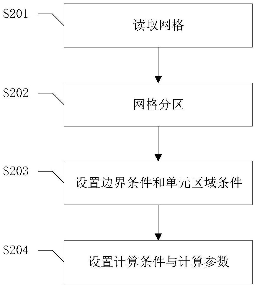 A Parallel Calculation Method of Dynamic Mesh in Lubrication Flow Area of ​​Rotor-sliding Bearing System