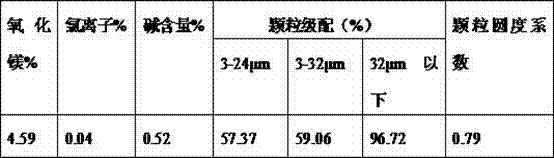 Special composite cementitious material for high-grade concrete of bridge expansion joints and thin-shell structures