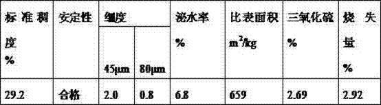 Special composite cementitious material for high-grade concrete of bridge expansion joints and thin-shell structures