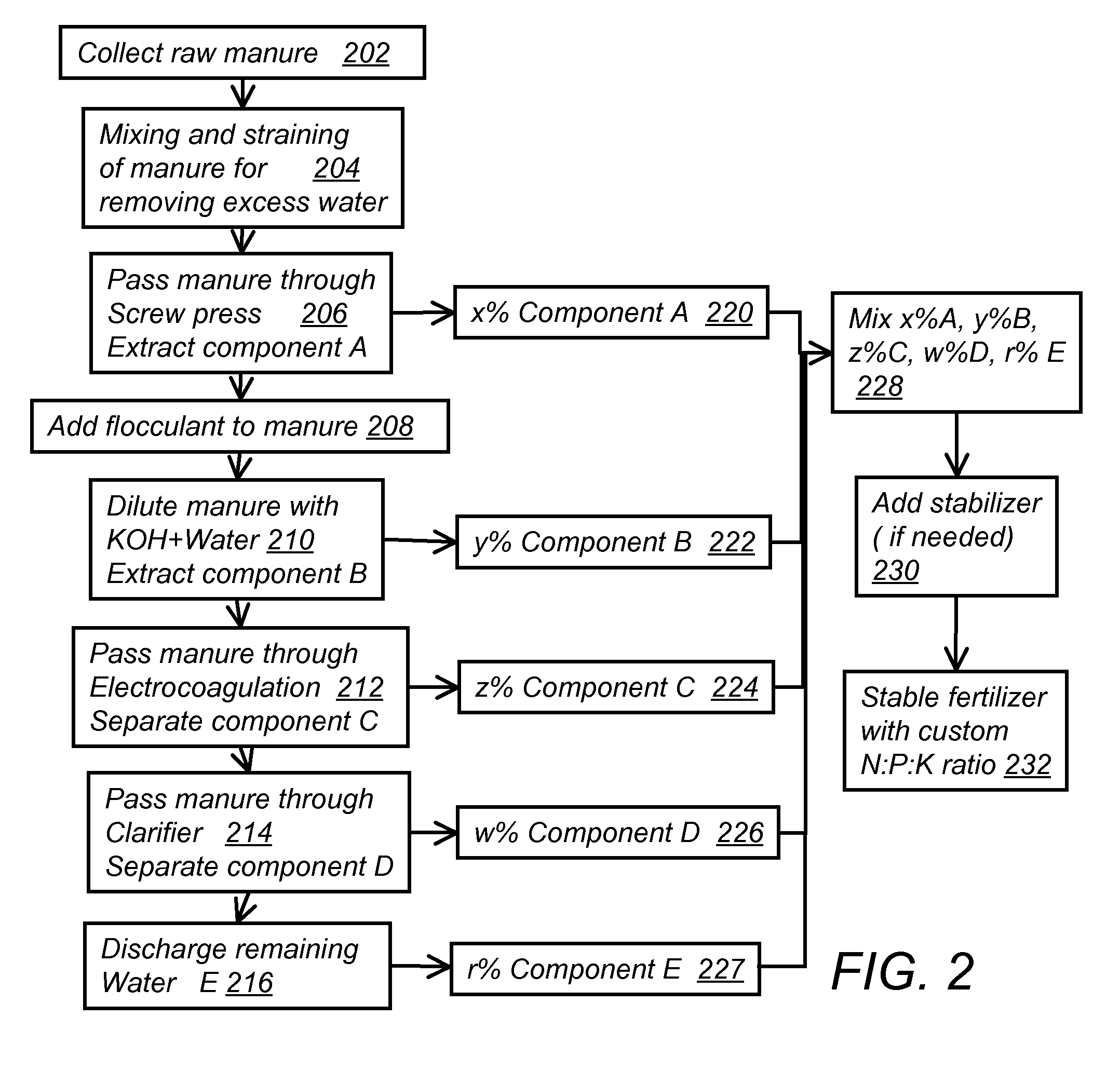 Optimized apparatus and method for manure management