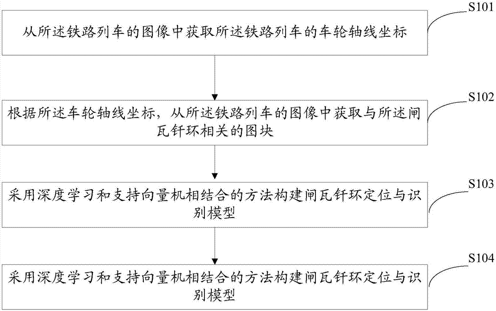 Method and device for detecting brake shoe earring faults of railroad trains