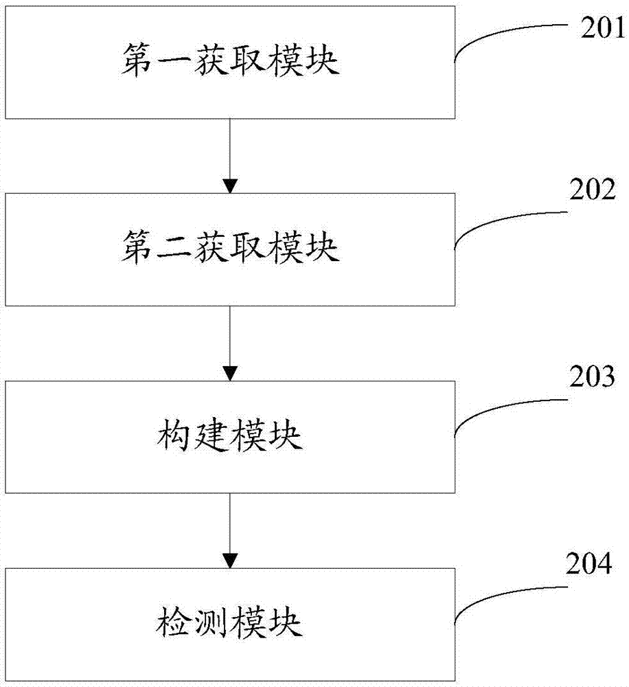 Method and device for detecting brake shoe earring faults of railroad trains