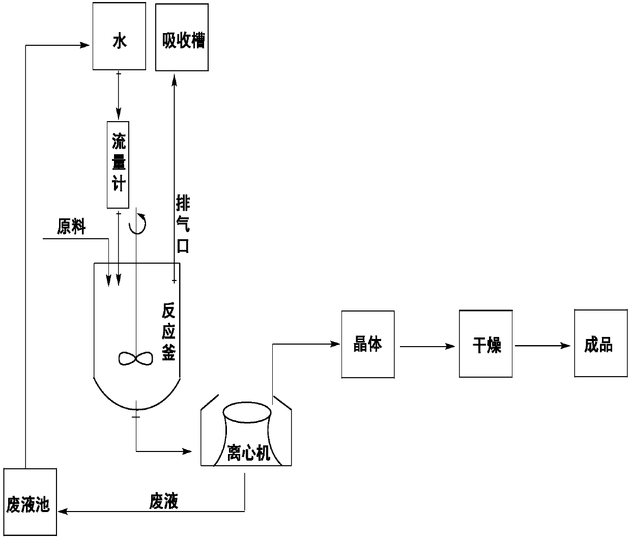 Preparation method for feed-grade copper citrate