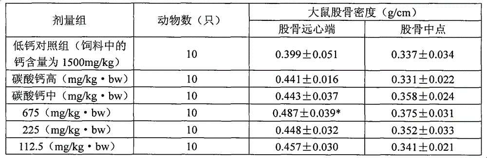 Composition for increasing bone mineral density and preparation method thereof