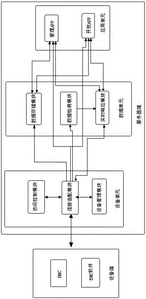 Software-defined data center equipment management-control method and system