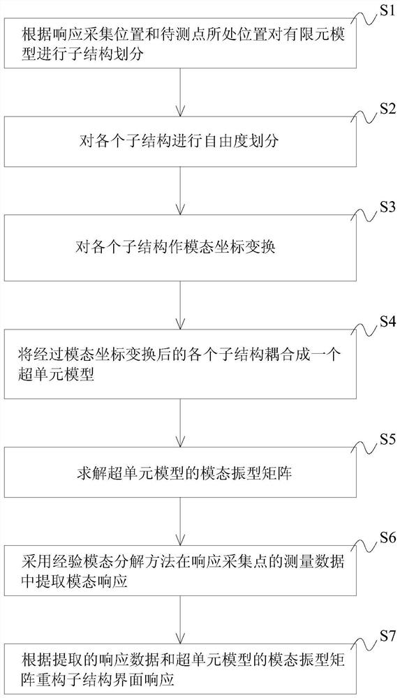 Dynamic response reconstruction method and system based on EMD and model polycondensation, and storage medium