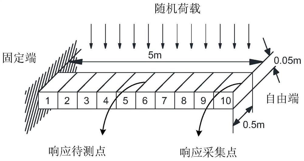 Dynamic response reconstruction method and system based on EMD and model polycondensation, and storage medium