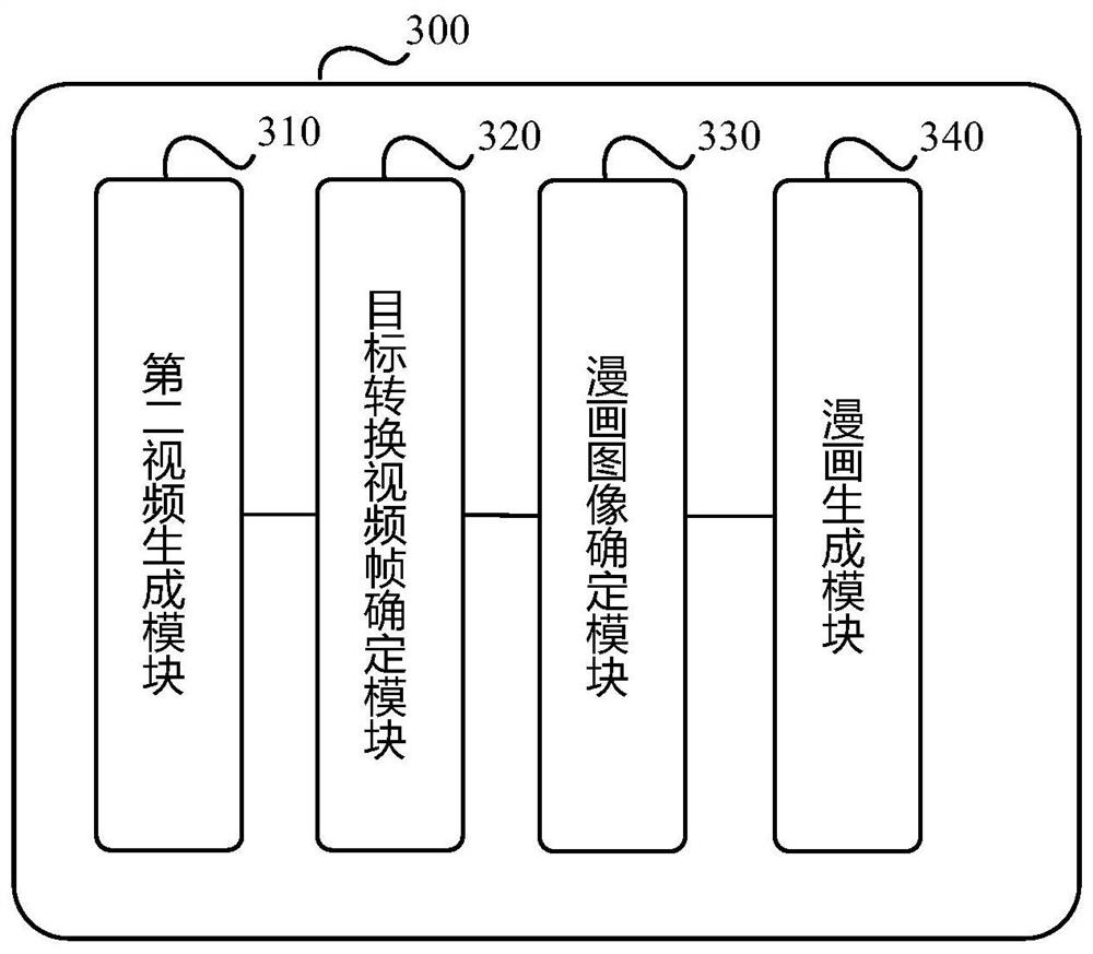 Cartoon generation method and device, electronic equipment and storage medium