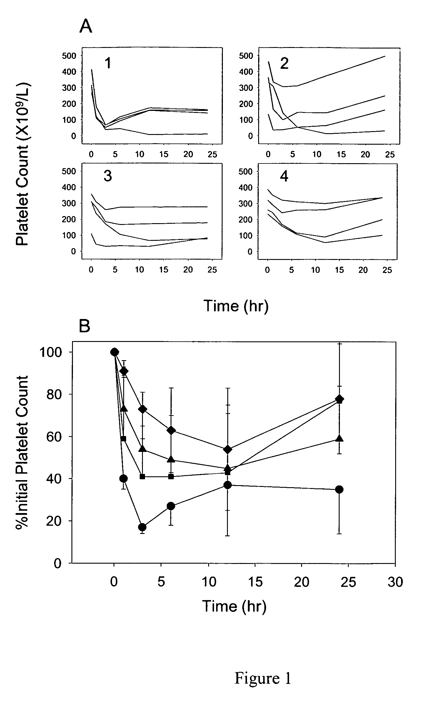 Anti-FcRn antibodies for treatment of auto/allo immune conditions