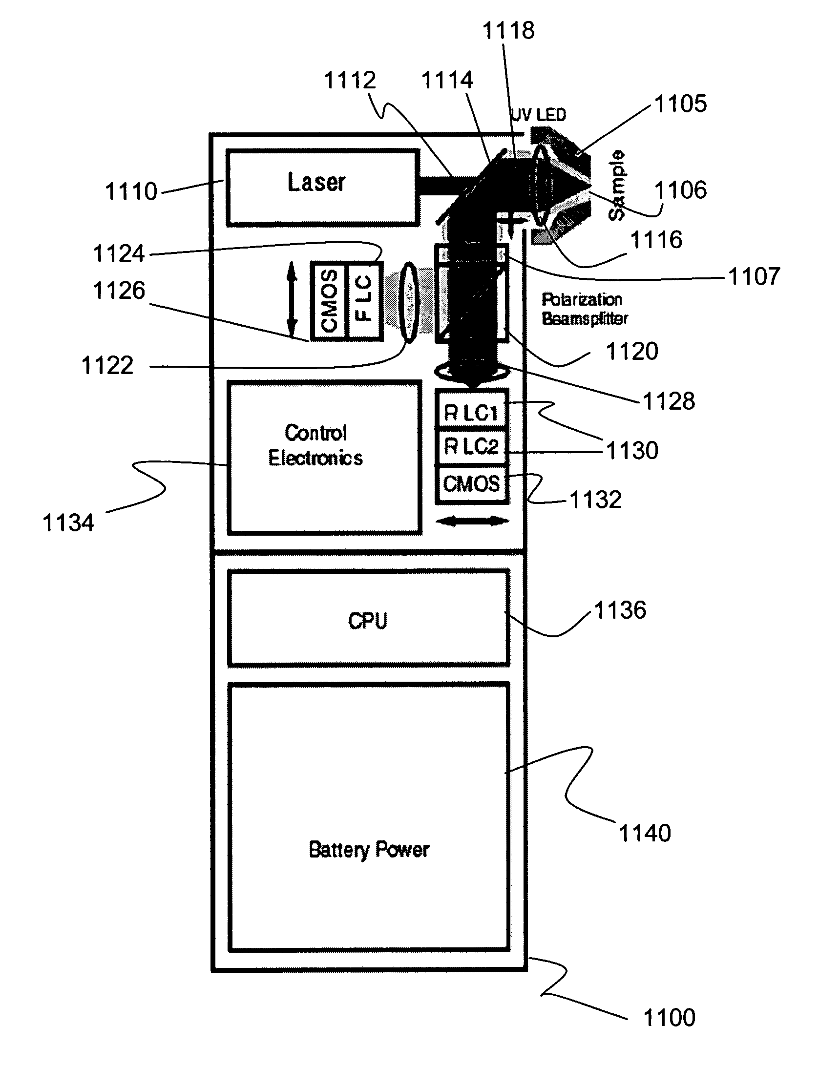 Method and apparatus for compact birefringent interference imaging spectrometer