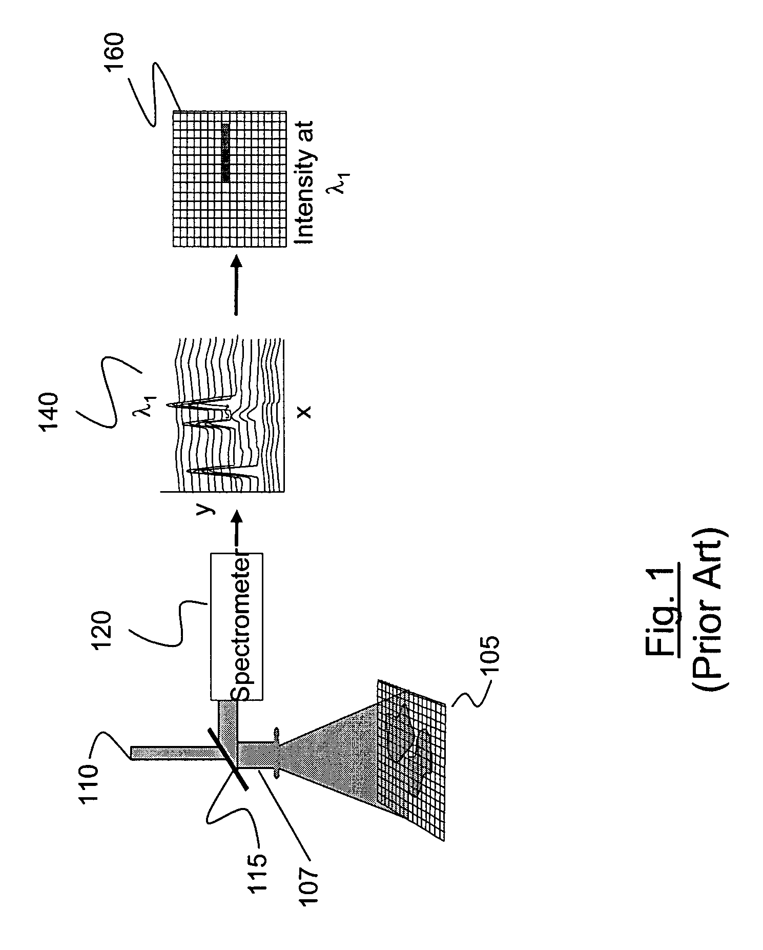 Method and apparatus for compact birefringent interference imaging spectrometer